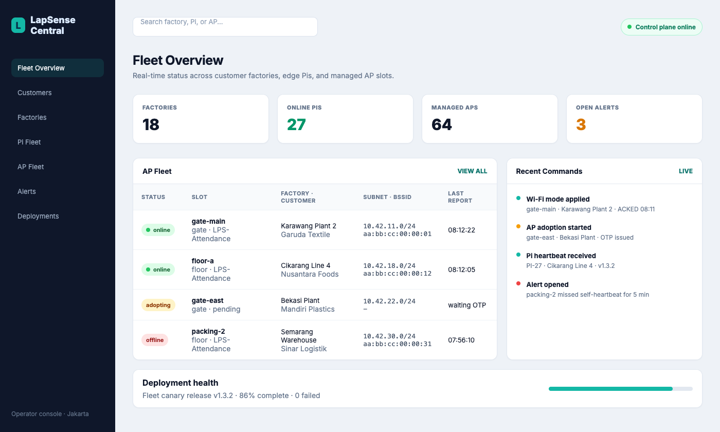 LapSense Central fleet overview showing factories, Pis, AP slots, recent commands, and deployment health