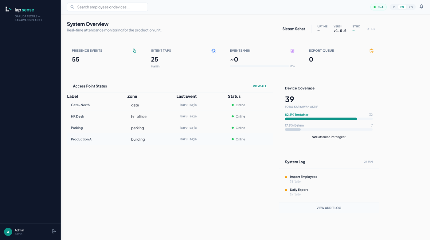 LapSense Pi admin dashboard showing presence events, intent taps, AP status, device coverage, and system log